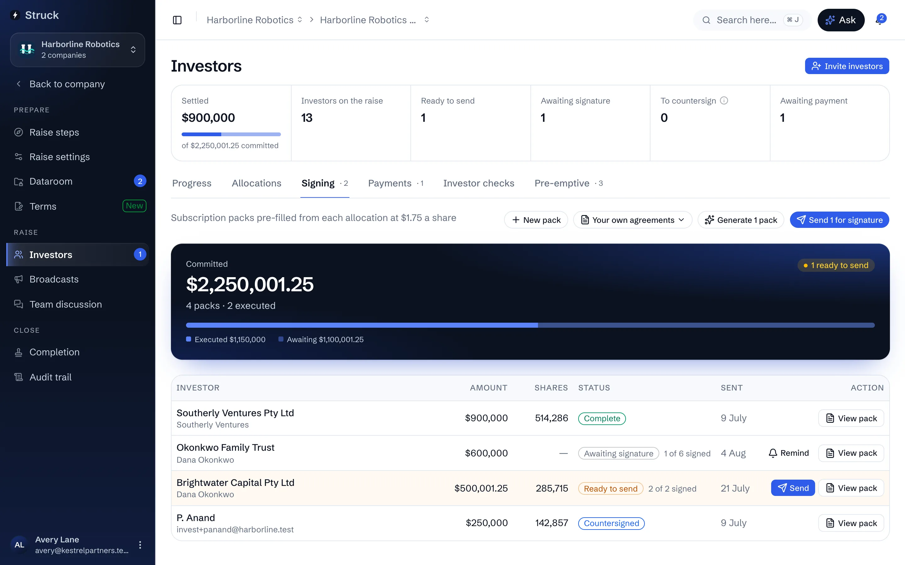 The Signing screen: each investor's pack with its status, and the send and remind controls.