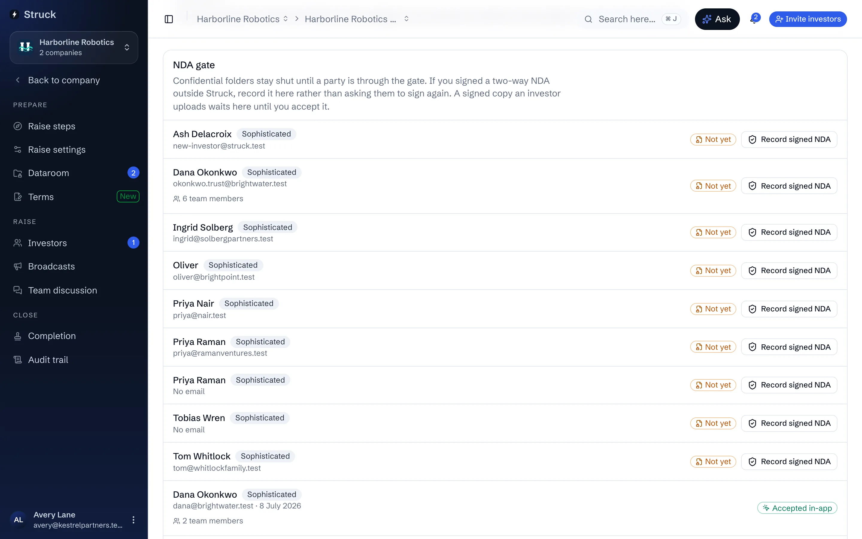The NDA gate panel on the Access tab, listing each investor's NDA state.