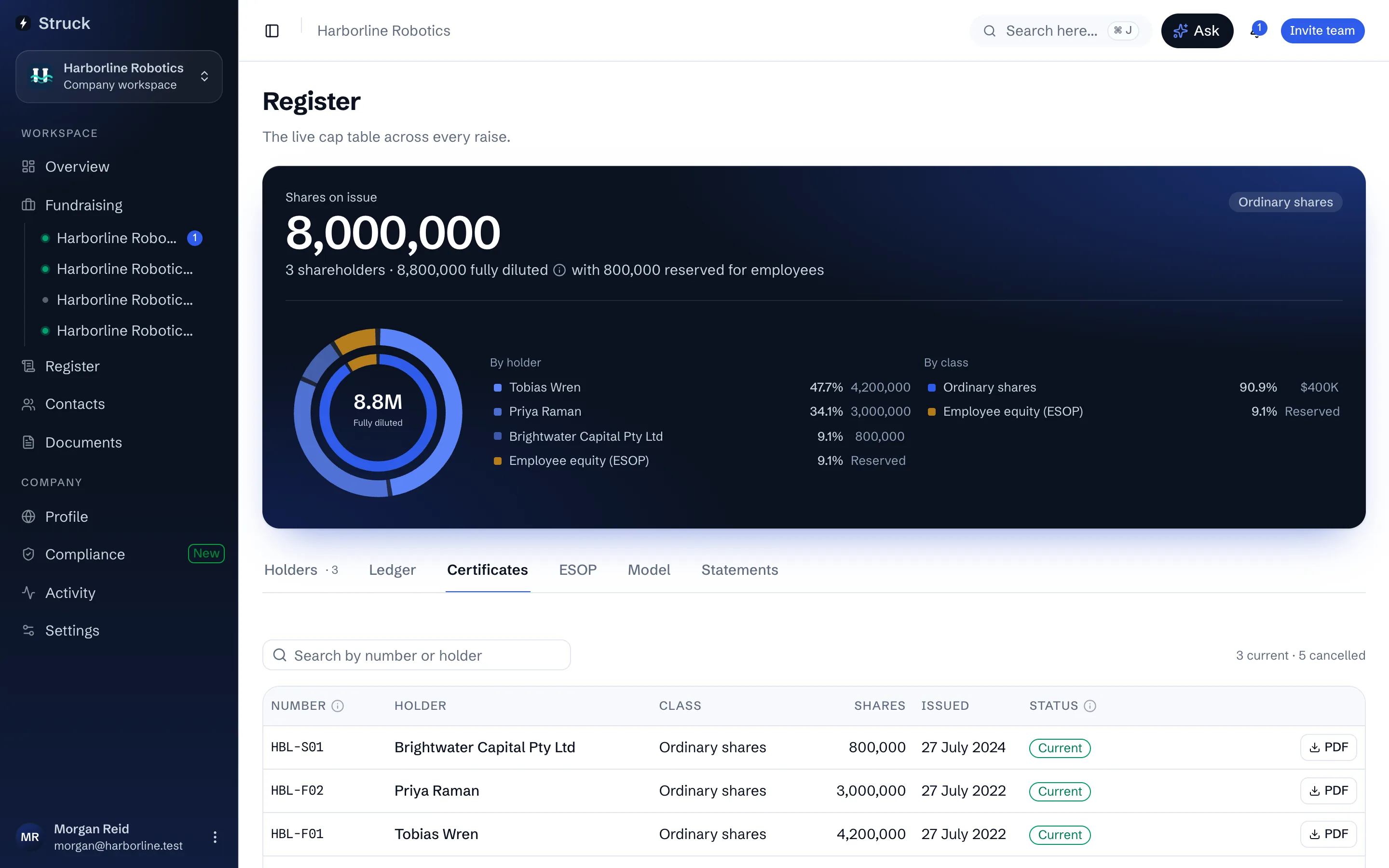 The Certificates tab: every certificate number minted, with holder, class, shares and status.